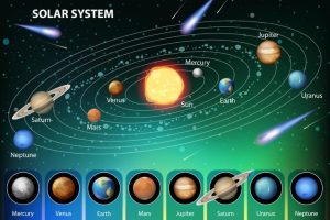 Цікаві факти про планети Сонячної системи